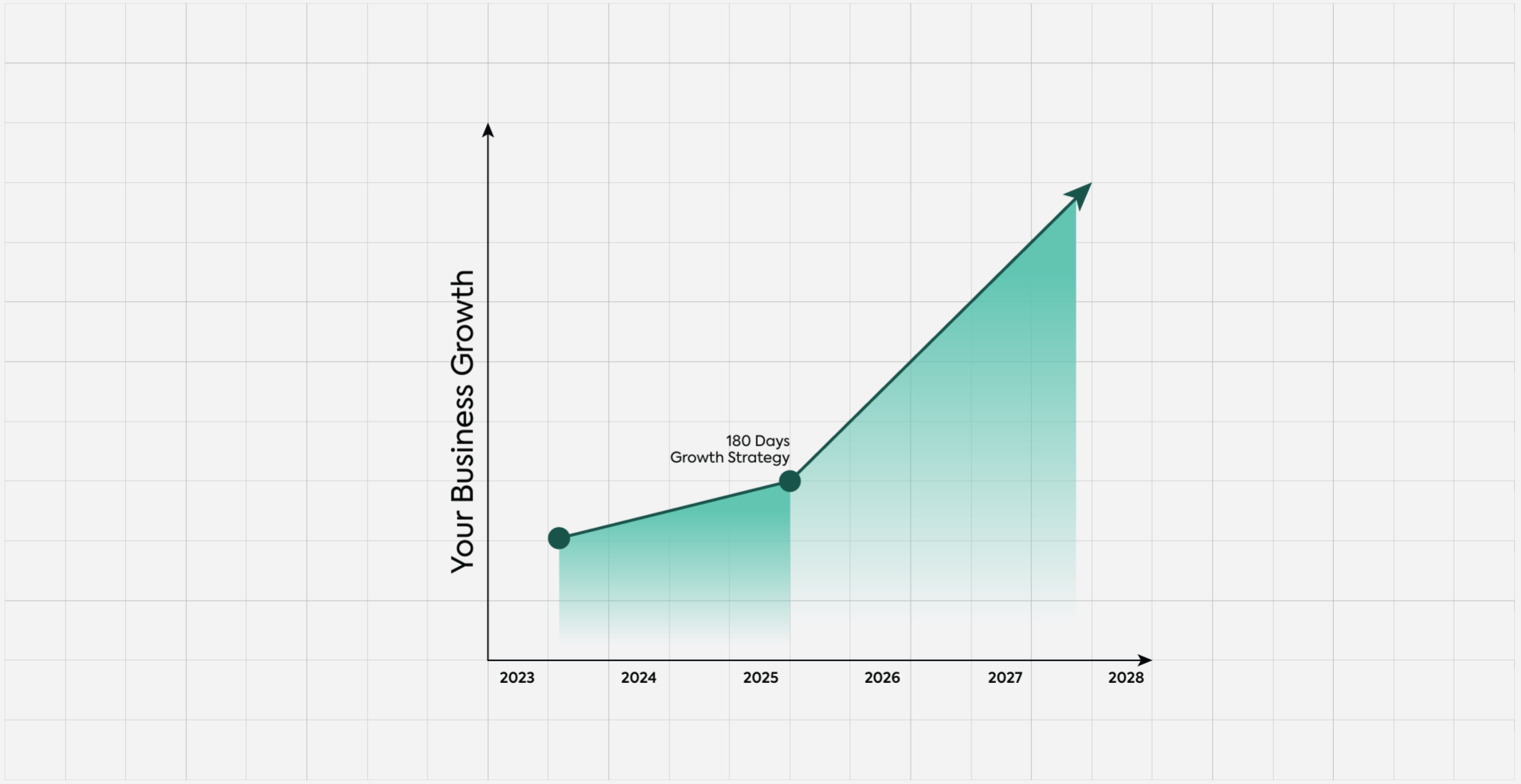 Business growth visualization
